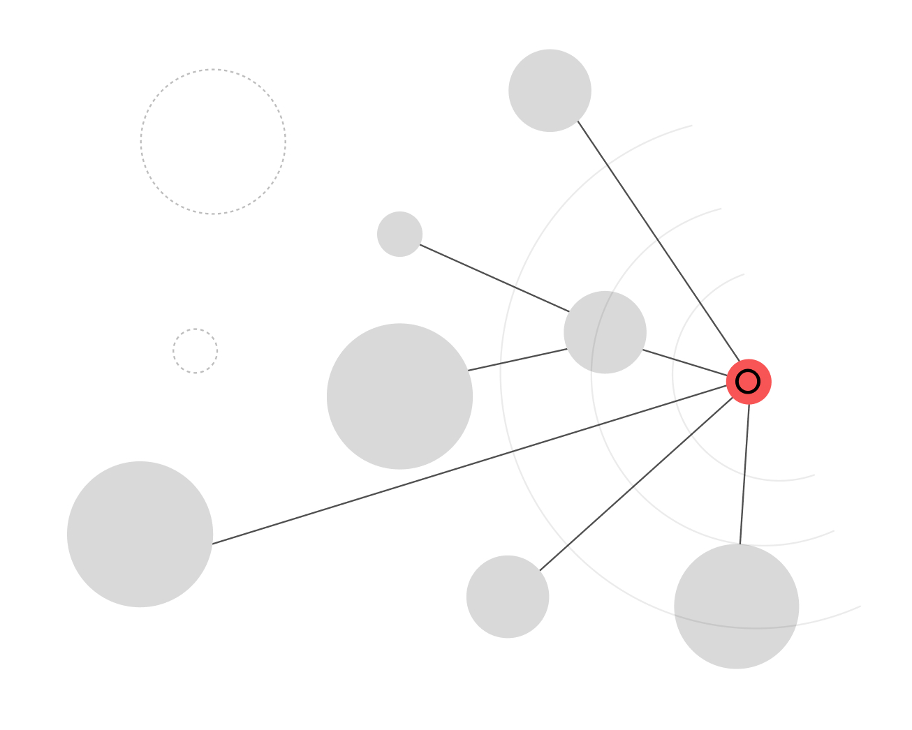 Omen Foresight Tool - Trends