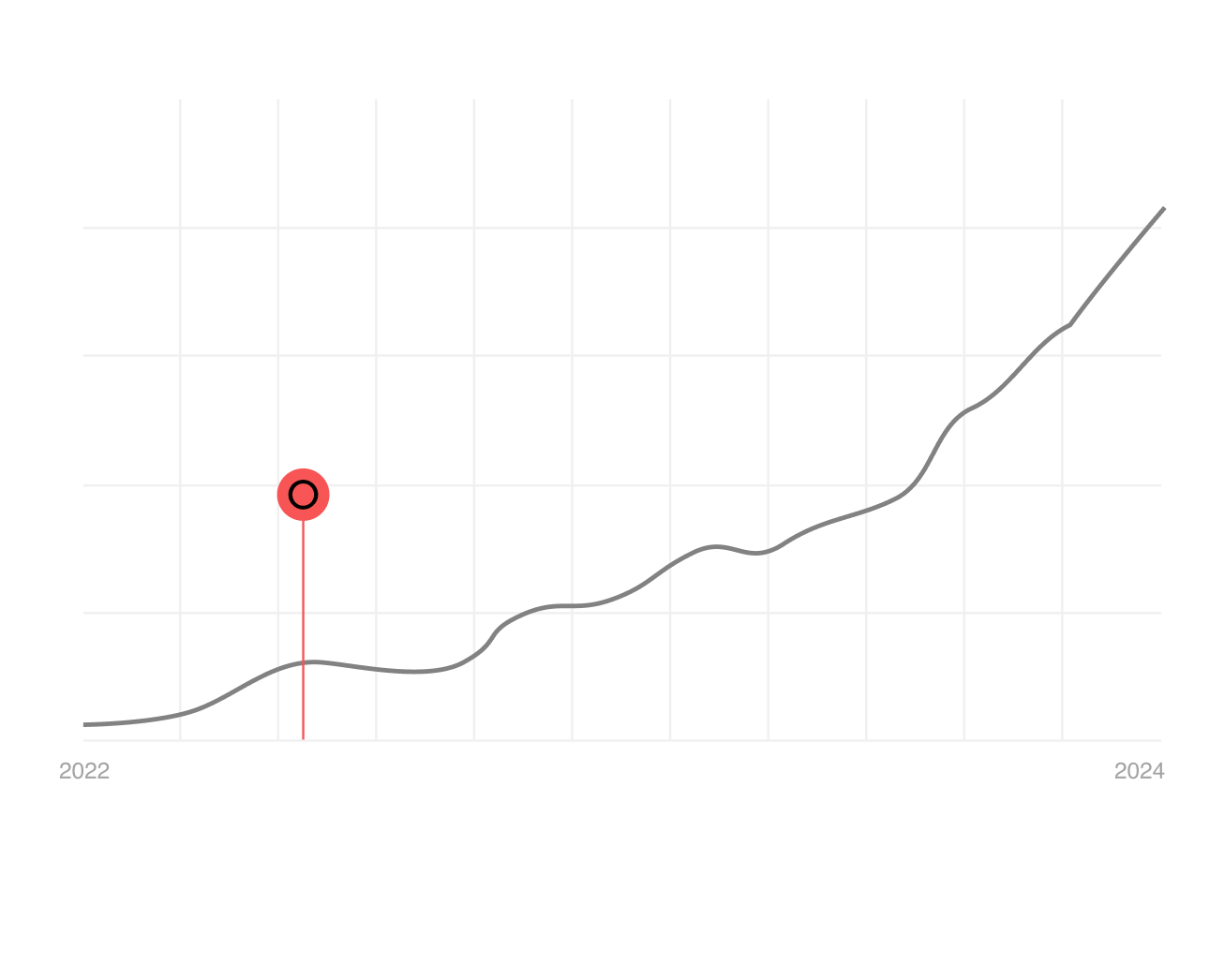 Omen Foresight Tool - Trends